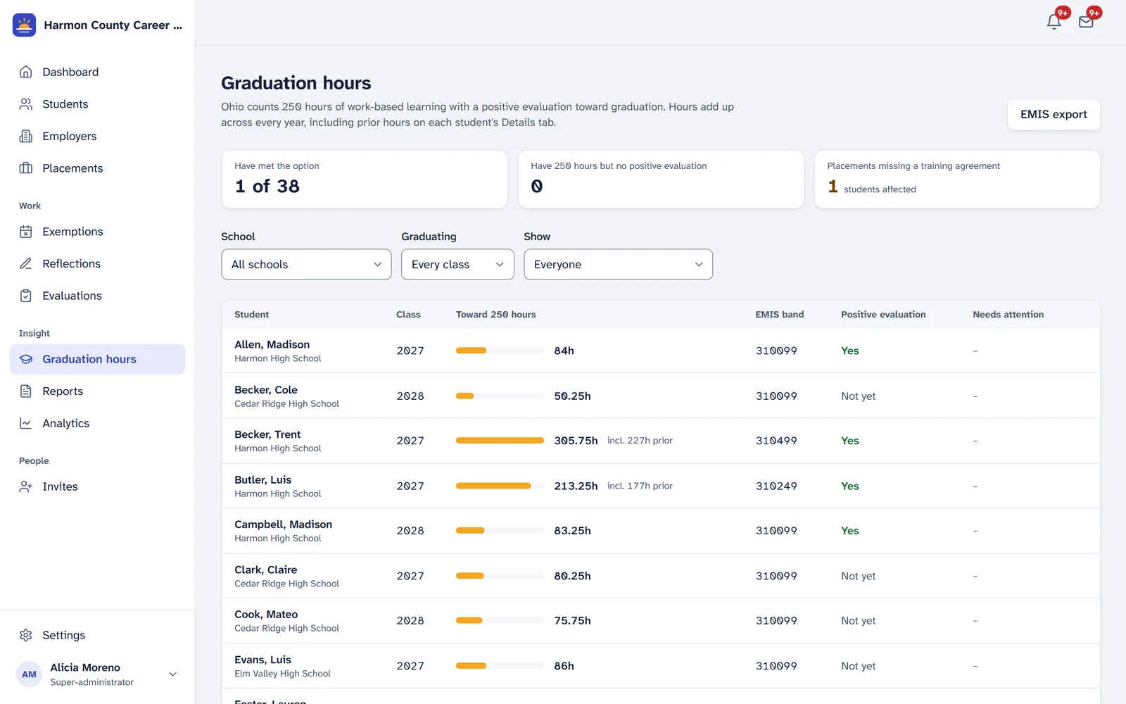 The Graduation hours page: each student's progress toward 250 hours, prior hours, EMIS band and positive evaluation status.